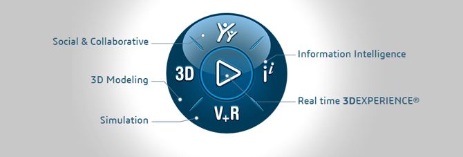 3dexperience.footer