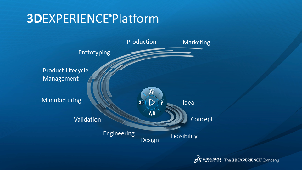 3DEXPERIENCE_OVERVIEW