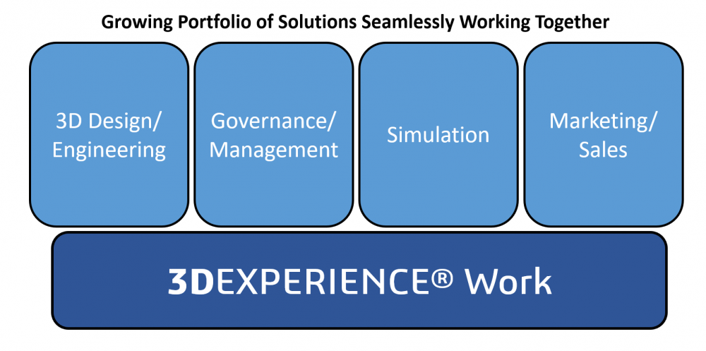 3dexperience_works