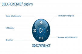 3DEXPERIENCE PLATFORM –  A BREAKTHROUGH OF TECHNOLOGY