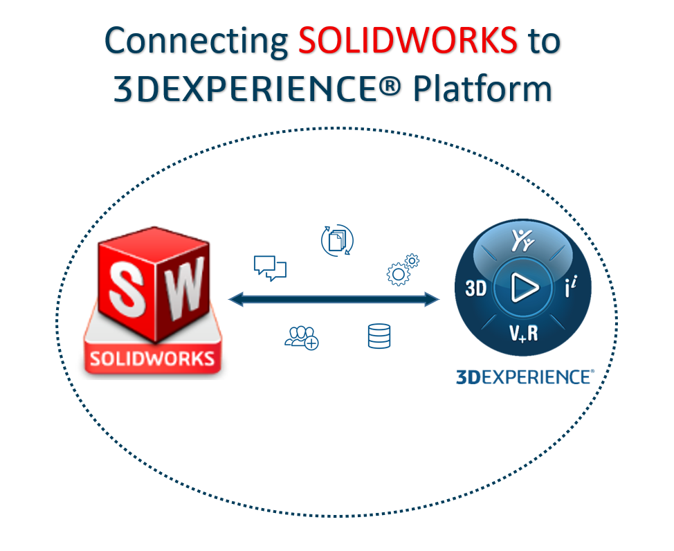 solidworks_ket_noi_voi_nen_tang_3dexperience