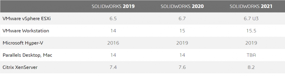 Hypervisors_solidworks