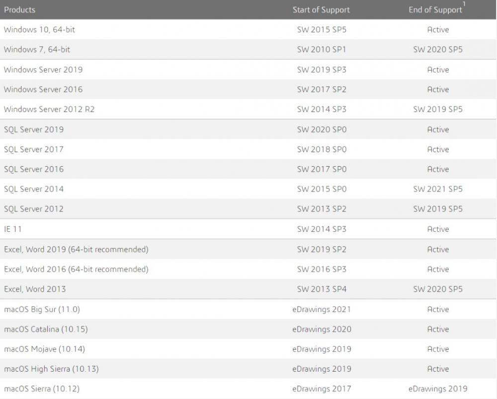 Microsoft_Apple_SOLIDWORKS_2019_2021