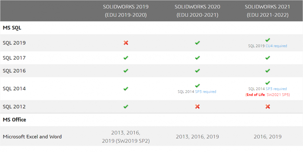 SQL__Office