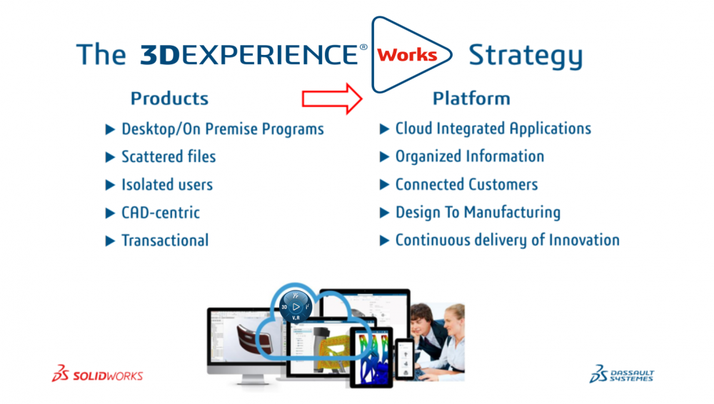 3dexperience_platform