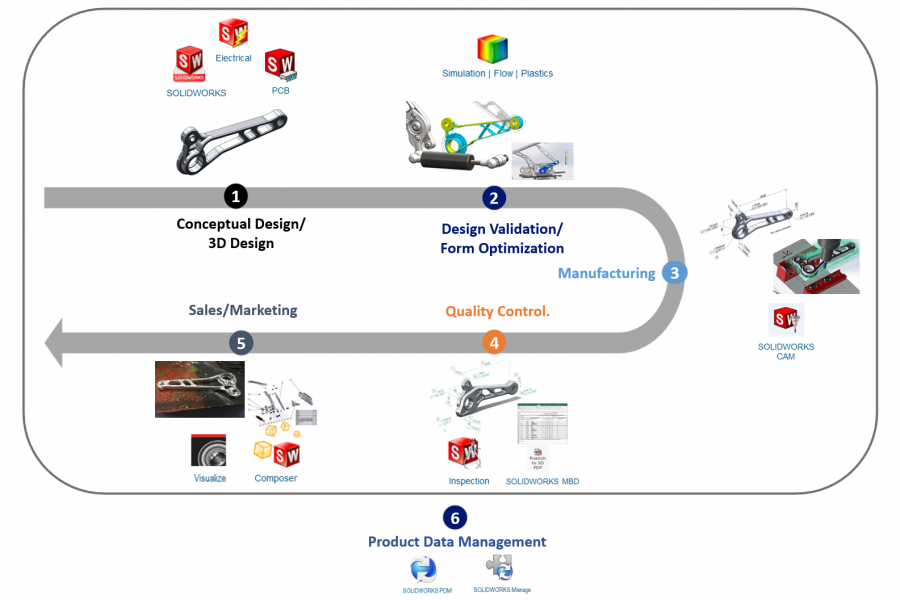 DESIGN_TO_MANUFACTURING