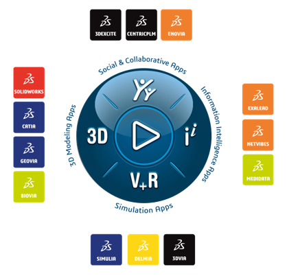 3DEXPERIENCE_Platform